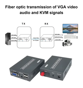 VGA על סיבים מרחיקי ממירי אודיו וידאו על סיבים אופטיים סיבים נמל Singlemode עד 20 ק 